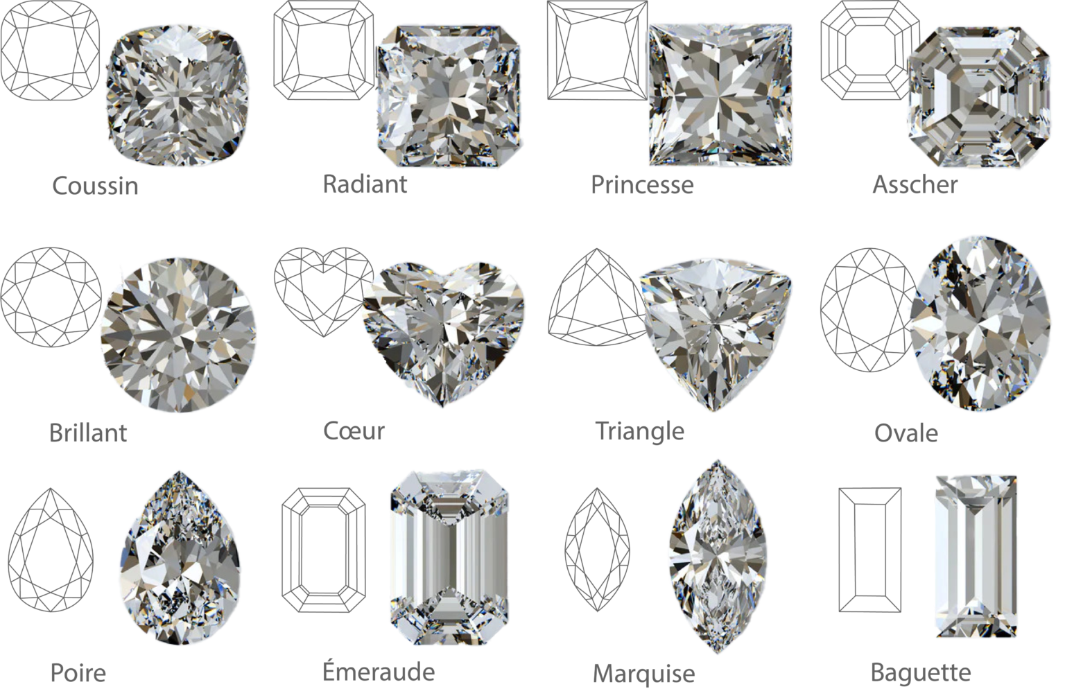 Formes de diamants