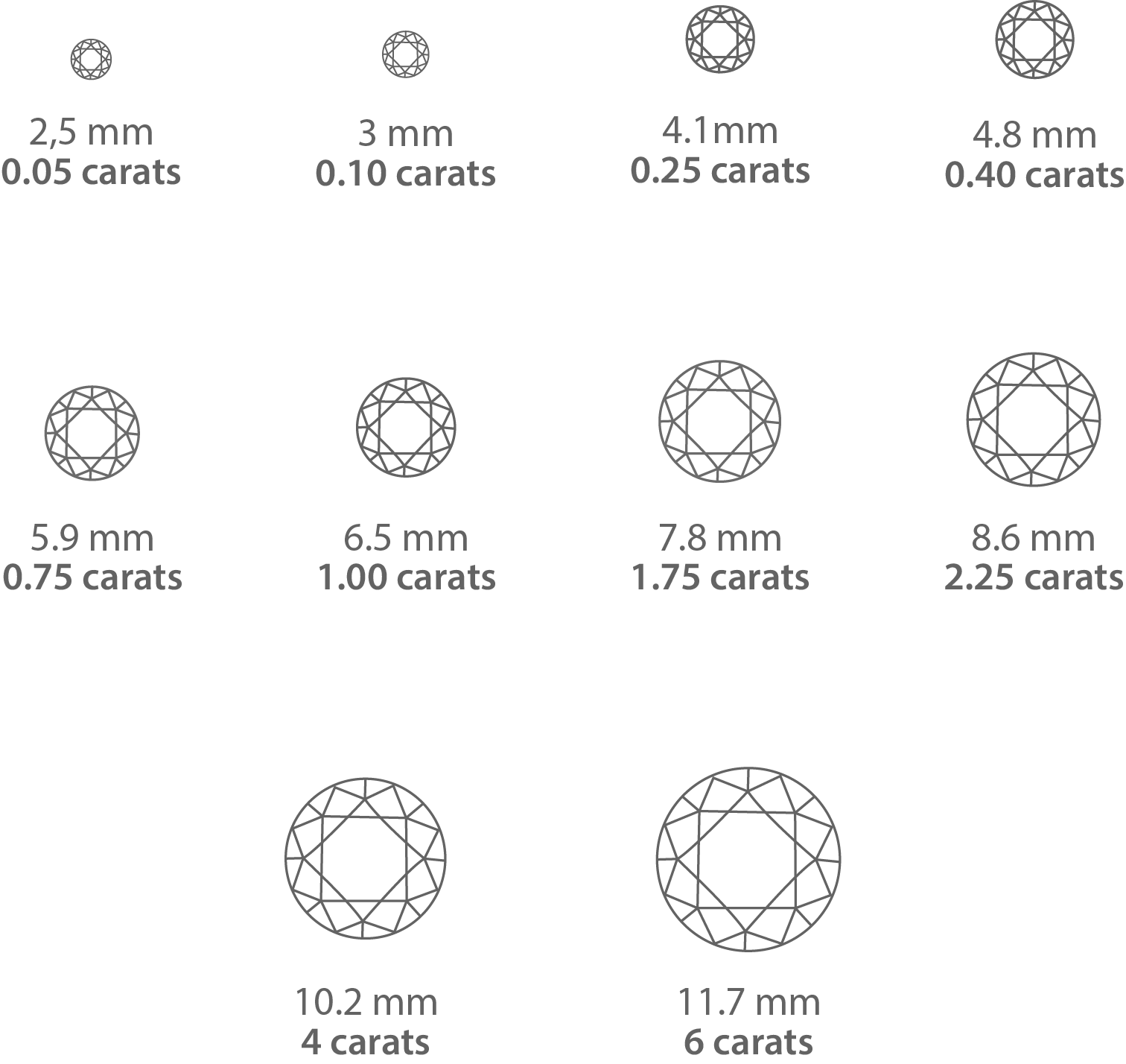 Carats de diamants 4C