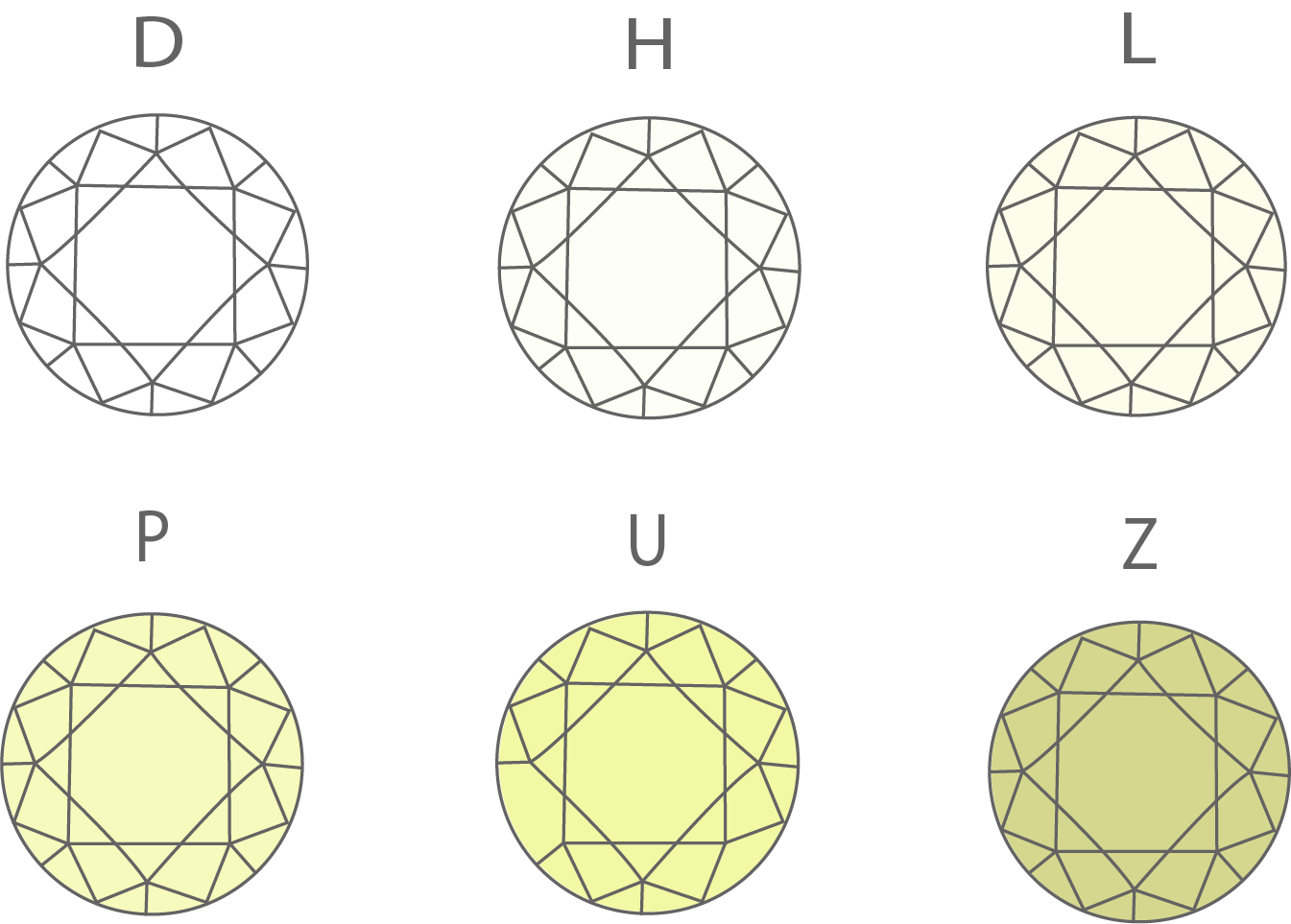 Couleur de diamants 4C