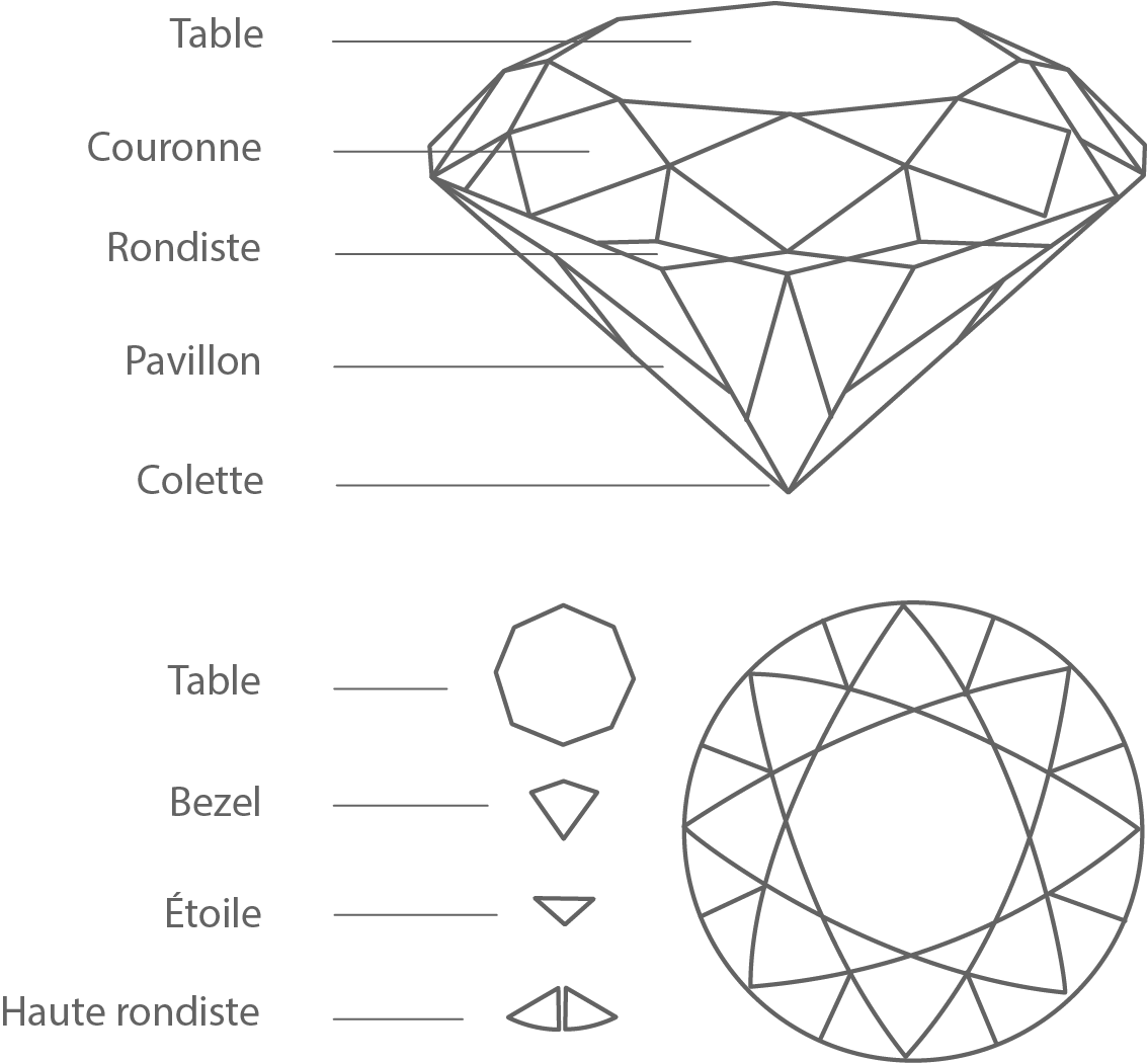 Coupe de diamants 4C